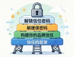 解锁信任密码，构建你的品牌信任四层架